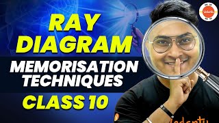 Class 10 Physics | Ray Diagram Memorization Techniques | Light | CBSE Science (Physics) Class 10th
