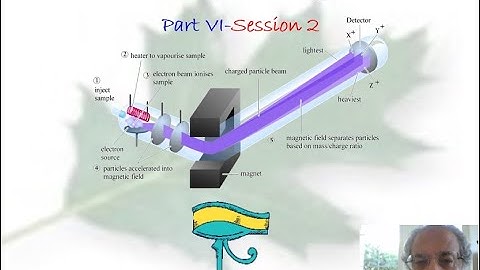 Lecture 14 MS IR Problem Solving Session 2 Spectroscopy Online Training Course