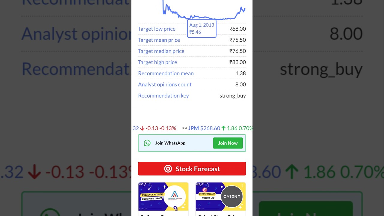 Suzlon Share Price Target 2025 - Buy Or Sell