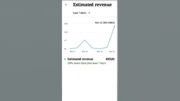 cpm work 2023|1दिन मै 201  Dollar 🤑 💰 |Cpm work kese kare 2023|New VPN Today 🤑🤑 #cpm #short #video