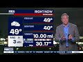 Weekend Riding Forecast for May 29-31 | FOX6 News Milwaukee