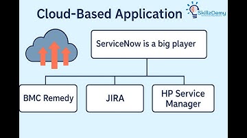 What is ServiceNow? | Evolution from BMC Remedy to Modern Cloud-Based ITSM Tools