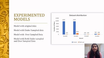 Data Mining Analysis Final Project
