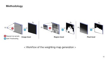 CS576 Paper Presentation _ 20193082 Dooyoung Kim