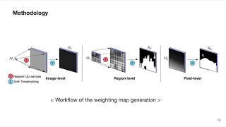 CS576 Paper Presentation _ 20193082 Dooyoung Kim