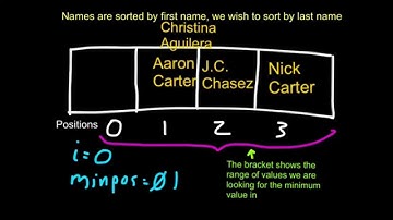 Selection Sort Big-0 Analysis