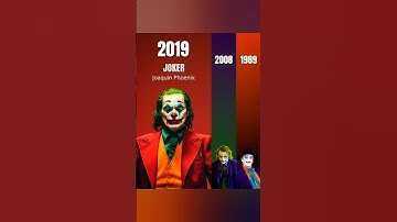 Tutorial con Canva per creare animazioni🤡#canvaitalia #canvatutorial #topdicanva #canvassador