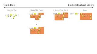 Famous Ragged Blocks: Rendering Structured Text With Style Profile