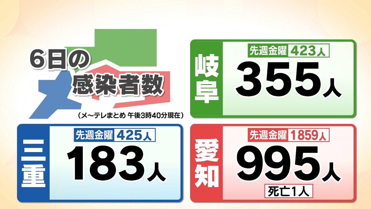 三重県で183人の新型コロナ感染確認 無料抗原検査受けた536人中4人に
