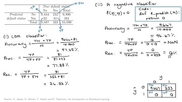 Evaluation: Precision, recall example