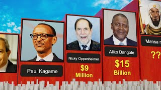 Top 50 Most Rich People in Africa 2024. [top 50 richest people in Africa 2024]