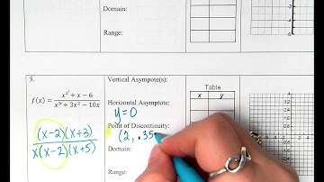 graphing practice rational functions 15 16