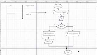 Programmazione c - Tutorial 4 - Programmazione tramite Flow Chart