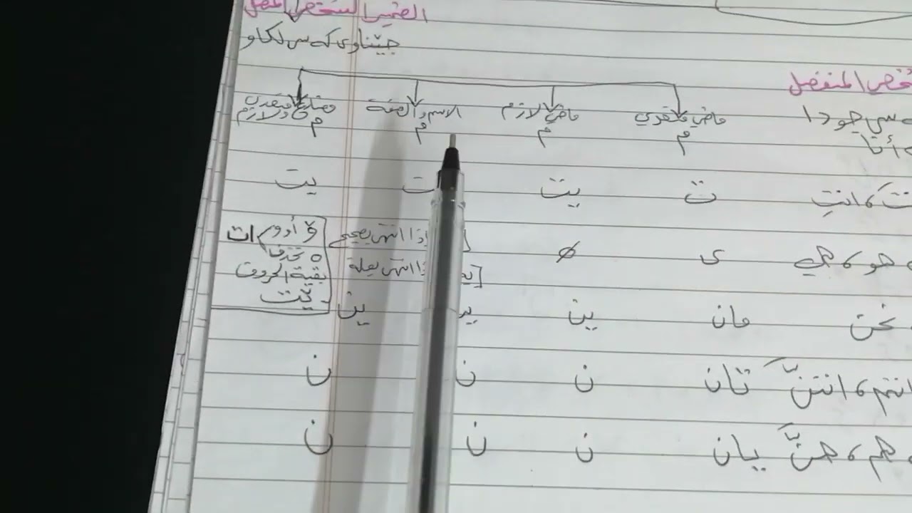 الضمائر الشخصية المنفصلة والمتصلة في اللغة الكردية للصف الخامس الإعدادي