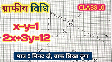 ग्राफीय विधि से हल करें | graph kaise banaye class 10 | graph class 10 |graphiy vidhi x-y=1 2x+3y=12