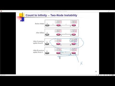 Lecture11 part4 CH11