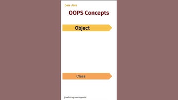 Java | OOPS Concepts (06) #corejava