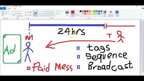 Design Your Flows To Abide By Facebook