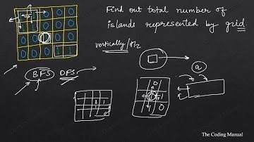 LeetCode 200: Number of islands using BFS Python