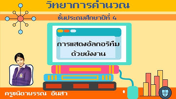 วิทยาการคำนวณป.4 เรื่อง การแสดงอัลกอริทึมด้วยผังงาน