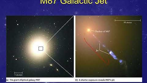 PHYS 1403 Introduction to Active Galaxies