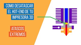 Como limpiar efectivamente el HOT-END de tu impresora 3d / Atasco Extremo / Limpieza Preventiva