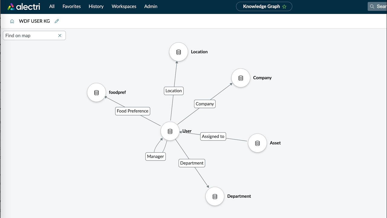 ServiceNow Workflow Data Fabric в действии: ServiceNow Knowledge Graph с внешними данными