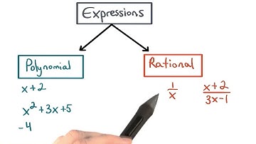 Expressions Map - Visualizing Algebra