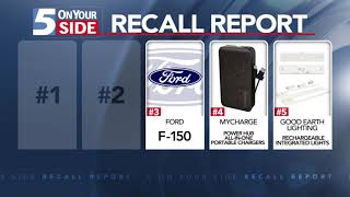Recall report: MGA's Miniverse Make It Mini, DHZJM's baby lounger and Ford's F-150