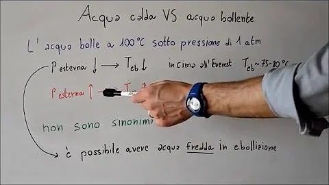 Cosa si intende per acqua bollente?