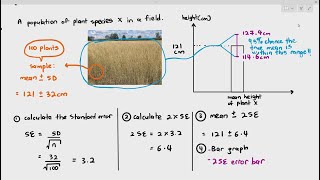 3 - Standard Error (Cambridge AS A Level Biology, 9700)