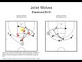 Pack Line Defensive Drill Diamond Drill Pack Line Defensive Drill Diamond Drill