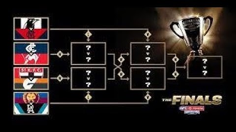 AFL Semi Finals Predictions (2023)