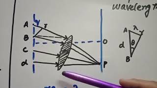 Diffraction grating (Topic#9.11(