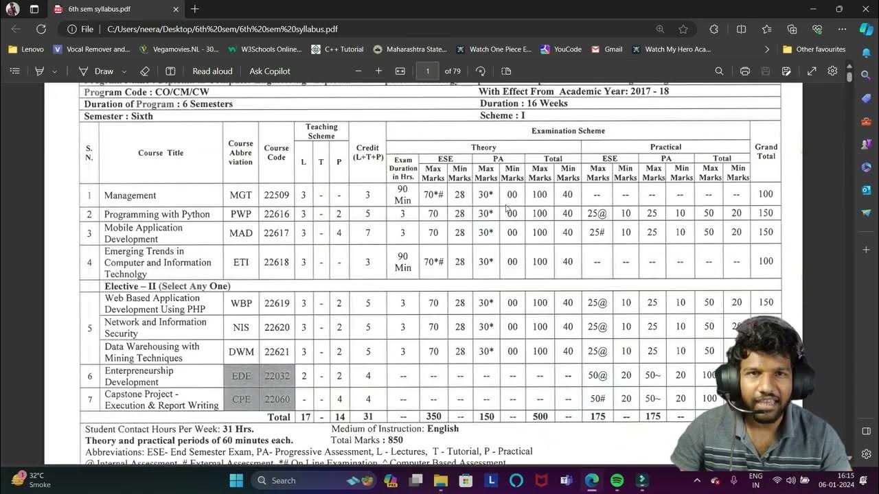6th sem i scheme msbte syllabus computer branch syllabus youtube