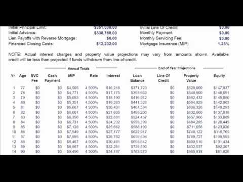 Reverse Mortgage Rates Quote Review By All Reverse Mortgage YouTube Simple Mortgage Quote Reverse Mortgage Rates Quote Review By All Reverse Mortgage YouTube Simple Mortgage Quote
