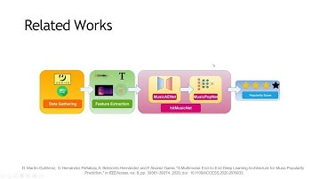 CS 7641 Project Proposal Presentation