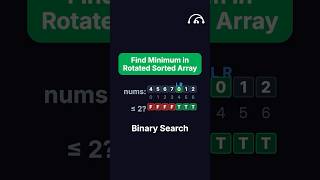 Find Minimum in Rotated Sorted Array | LeetCode 153 | Blind 75 #leetcode #codinginterview #faang