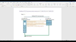 Tia Portal Mb Client Mb Server