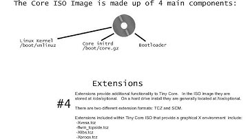 Tiny Core Linux File Architecture and Boot Process