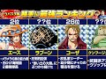 【最強ランキング】〝リヴァース・マウンテン～アラバスタ編〟の最強は誰だ!?【仲間がいるよTube!!!!】