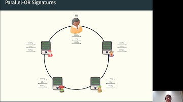 Signatures from Sequential-OR Proofs