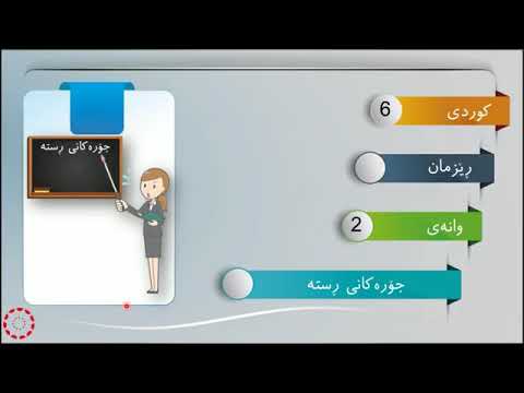 پۆلی 6 كوردى رێزمان وانەی 2 جۆرەکانی ڕستە