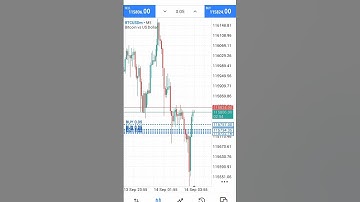 Forex trading start 2025 #trading #daytrading #daytrader #trader #gambling