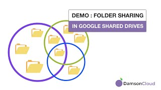 Demo: Folder Sharing in Google Shared Drives