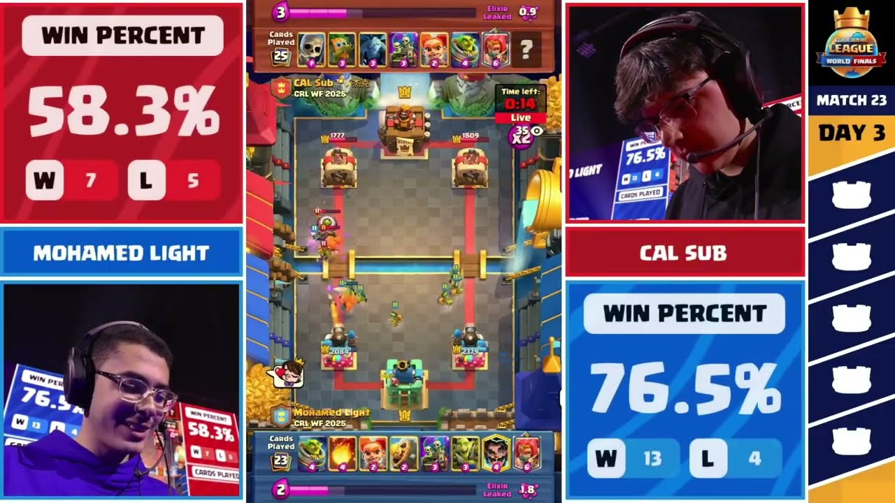 MOHAMED LIGHT vs CAL SUB - CRL WORLD FINALS 2025 -  GRAND FINALE CHAMPIONSHIP GAME - INSANE ENDING