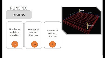 Reservoir Simulation with ECLIPSE - RUNSPEC Section