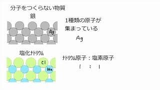 4. 化学式(サムネイル画像)