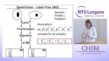 NYU CHIBI  Dr. David Fenyo : Elucidating the Interactome   06.04.14