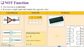 NOT Gate | Inverter | IC 7404 | DELDSIM Simulator